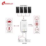 220-400V Output Voltage 3KW 5KW 10KW 15KW Complete Home Hybrid Solar Energy