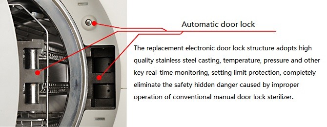 23L Desktop Autoclave Sterilizer