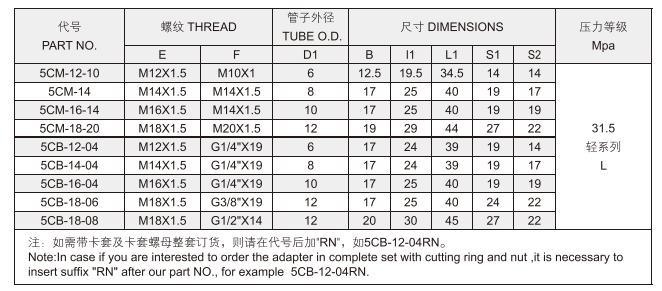 Manufacturer Metric Female / Bsp Female Carbon/Stainless Steel Hydraulic Tube Fittings 5cm 5CB