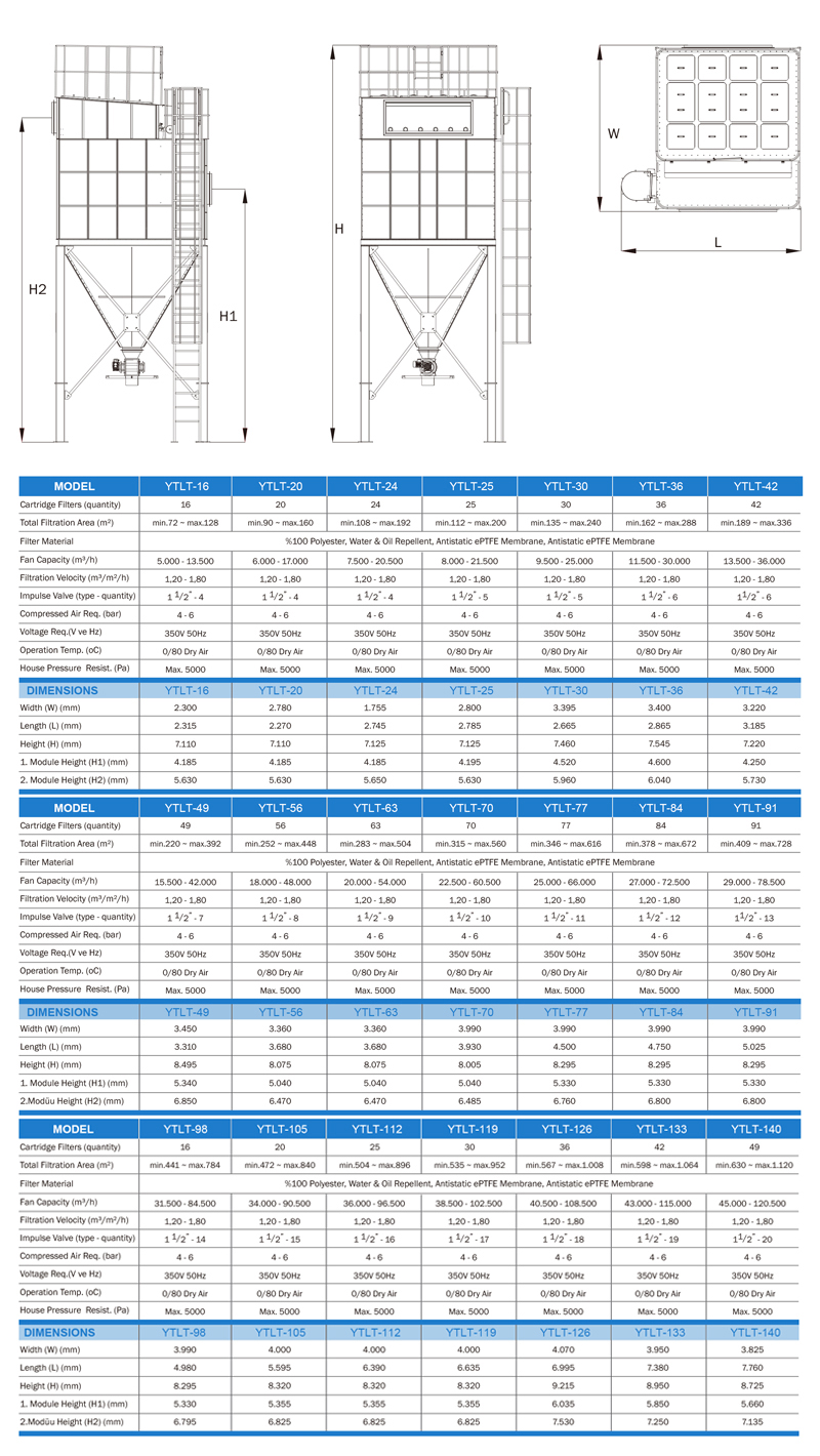 1400kg Industrial Filter Cartridge Pulse Jet Dust Collector for Machinery Repair Shops