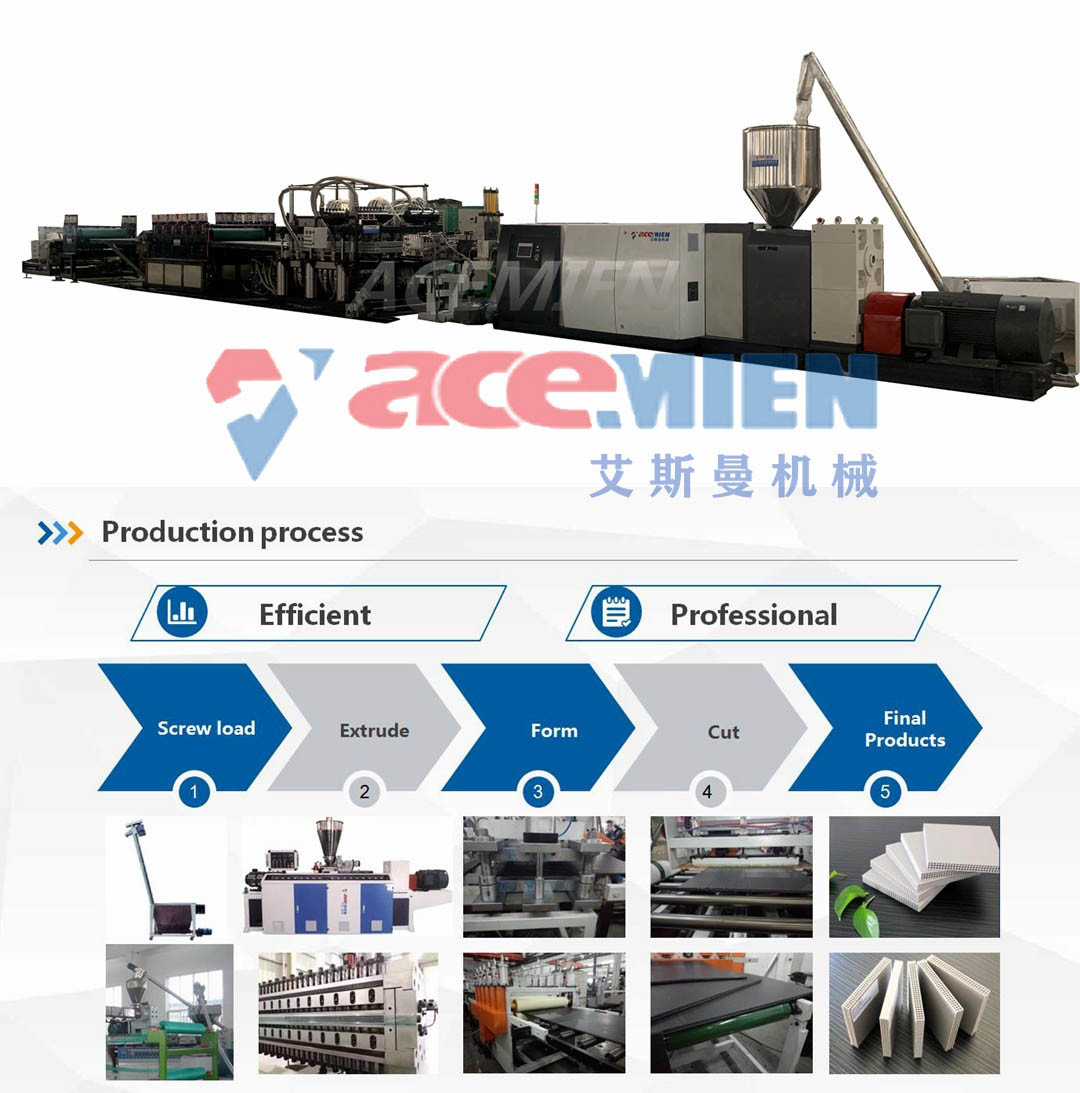 PP Hollow Profile Plastic Sheet Extrusion Line , Plastic Formwork Making Machine
