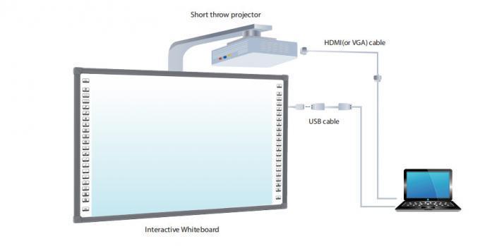 150 Inches Smart Interactive Whiteboard with 20-Point Touch and Optional I3/i5/i7/i9 CPU 0