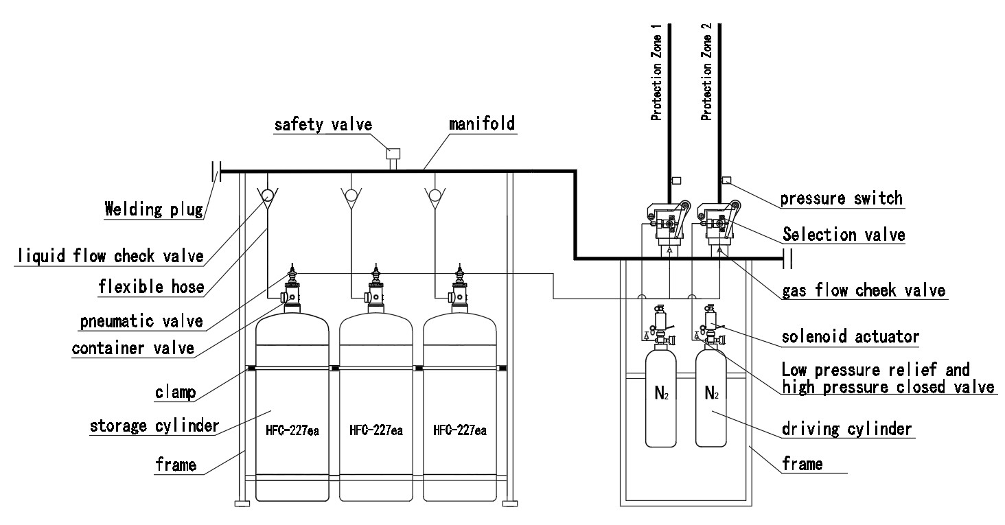 FM200 Enclosed Flooding Gaseous Fire Suppression System 90L Customizable Cylinder