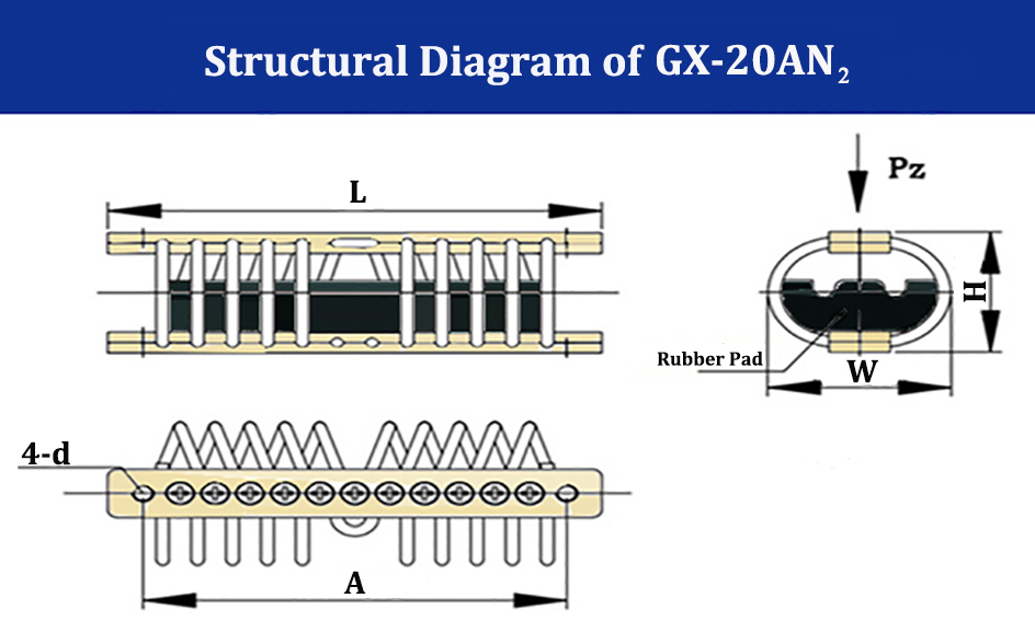 Compact Wire Rope Isolators For Vibration Damping Cable Vibration Isolators