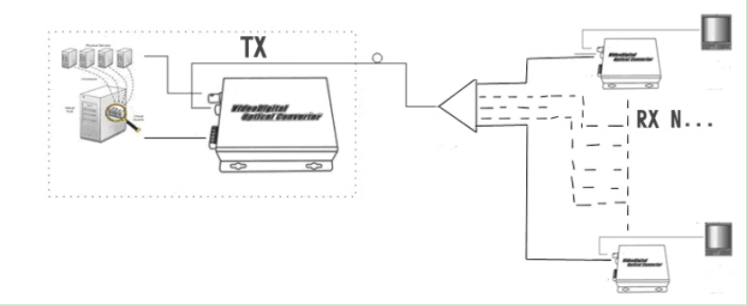 Full HD single mode 1channel HD SDI transmitter video to fiber converter with RS485 data SFP