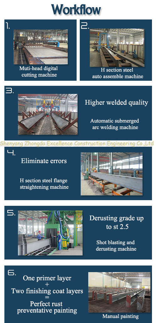 Seismic rated Q345B welded pre fabrication building steel structure