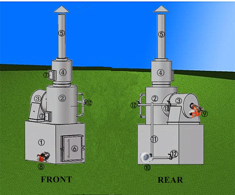 Small Municipal Garbage Treatment Machine Refuse Collector Pyrolysis Treatment Plant