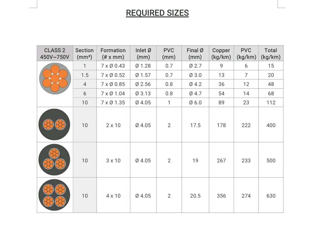 House cable unit manufacturing machinery