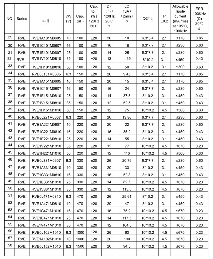 SMT Aluminum Electrolytic Capacitors RVE Series Long Life Capacitor