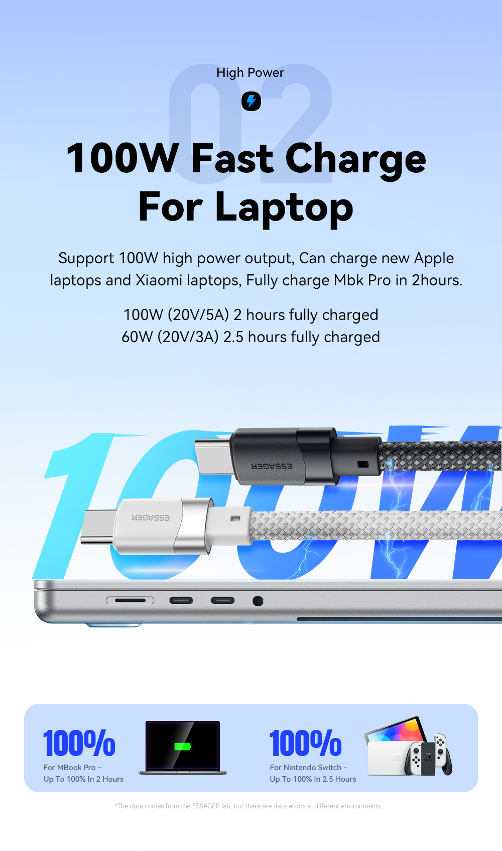 USB C To USB C Magnetic Cables 100W 1m 480Mbps ES-X53 Series