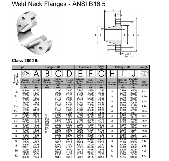 NXF ASTM A240 B463 B473 B366 Alloy 20/UNS N08020/W.Nr.2.4660 DN15-1200 Class150-2500lb Weld Neck Flanges