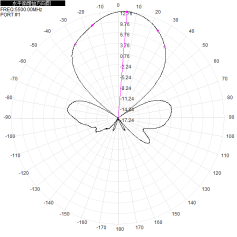 2.4G+5.8G 12dbi single-polarization independent interface wifi directional antenna 186x186mm
