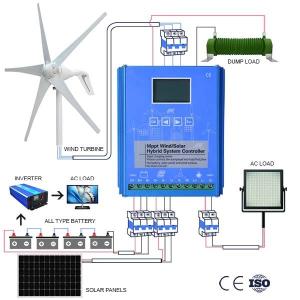 Wholesale Household Personal Wind Turbine Generator Optional Bluetooth WIFI 10KWH 20KWH 30KWH from china suppliers