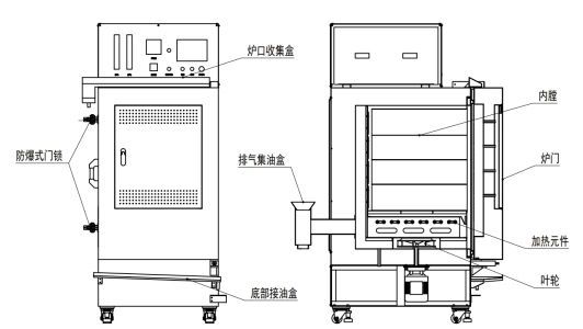 ISO Hot Air Box Sintering Debinding Furnace Heat Treatment