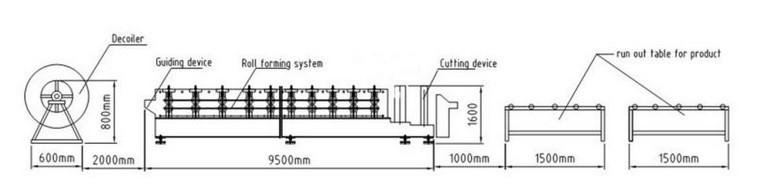Hot sale Customized Double Layer Roof Tile Roll Forming Machine