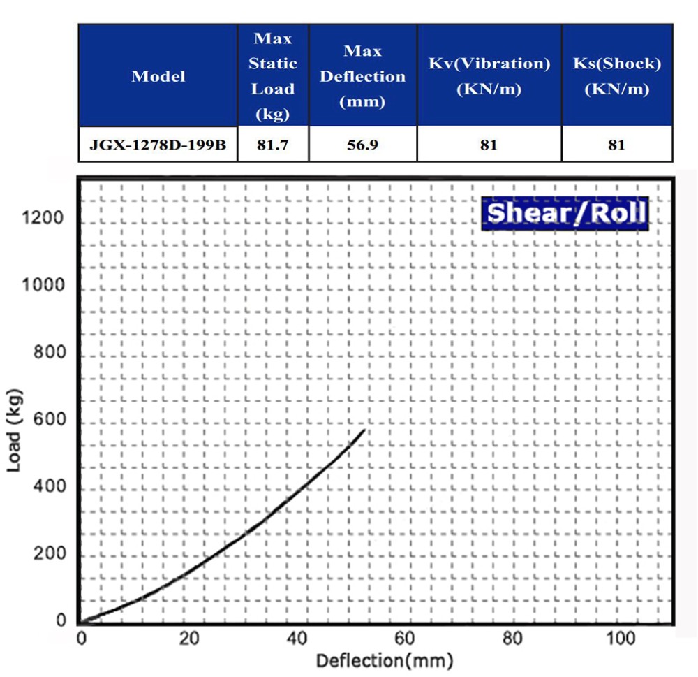 Ship Construction Compressor Circuit Breaker Energy Shock Vibration Insulation