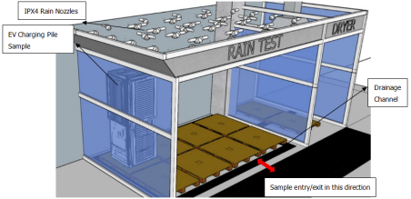 IEC60529:2013 Reliable IPX4 Waterproof Test Chamber For EV Chargers