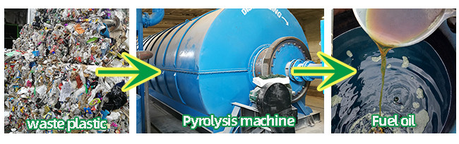 Huayin Waste Mixed Plastic To Diesel Pyrolysis System Machine