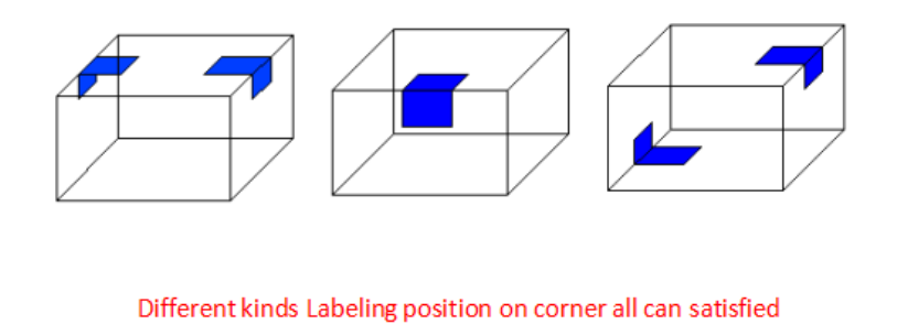 FK816 Box Carton Sticker Self Adhesive Label Right Angle Corner Label Labeling Machine