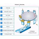 304SS Automatic Weighing Rozen Food Packing Machine 30bags/Min