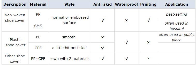 FDA approval medical non woven surgical disposable 3 ply earloop face mask,Disposable 3ply medical earloop face mask