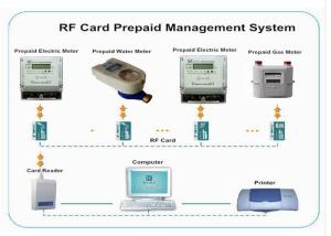 China RF Card Reader / Writer Prepaid Metering System Waterproof For Outdoor on sale