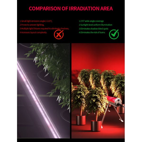 120W Samsung LED Under Canopy Grow Light Far Red Spectrum IP65