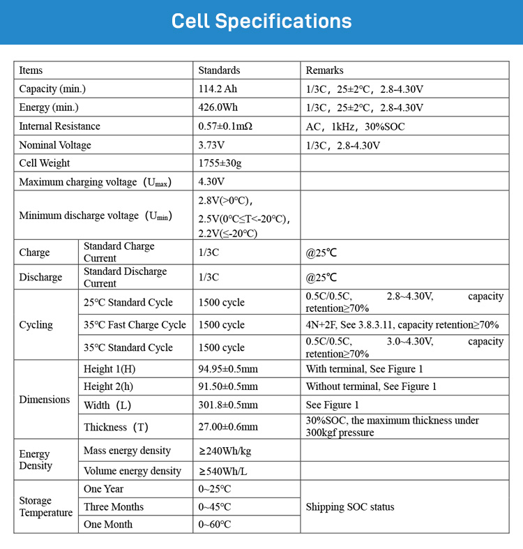 3.73V 114.2Ah Lithium Battery With Bms Lifepo4 Battery Ess Lithium Solar Battery Storage Energy