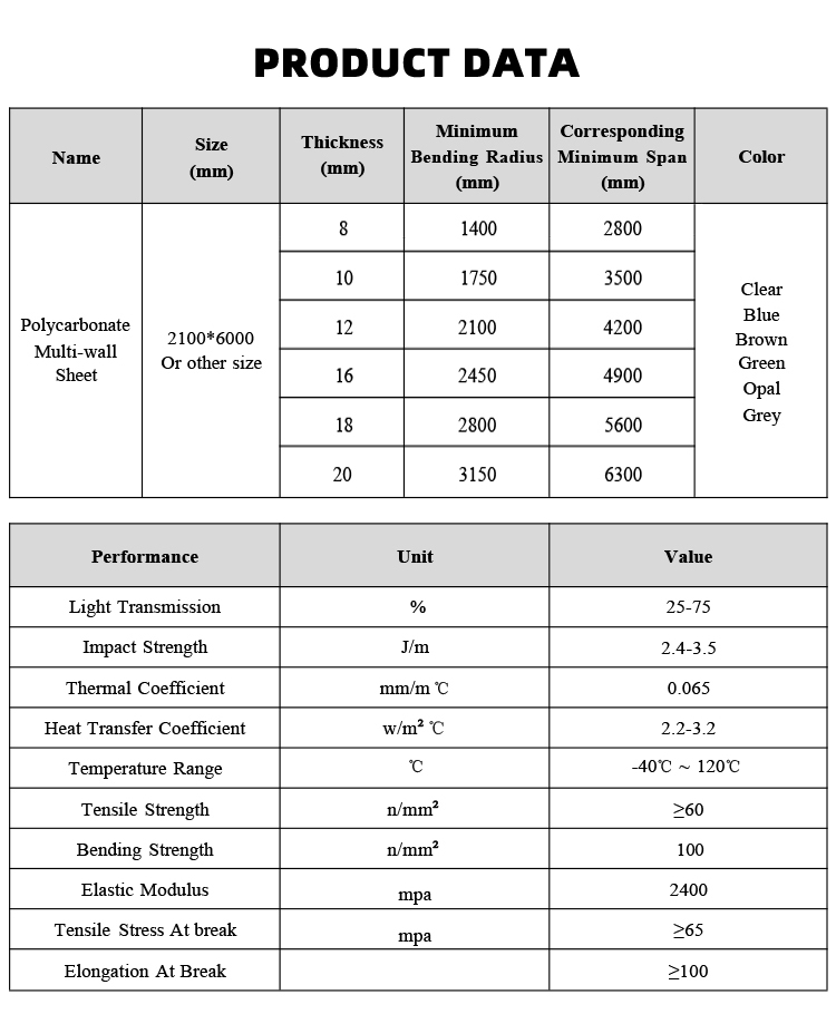 Hollow Polycarbonate Sheet Triple Wall Four Wall Multiwall UV Coating PC Sheet Polycarbonate Triple Wall Hollow Sheet