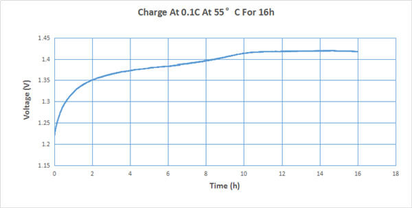 C2500mAh NiCd 6.0V Rechargeable Cell Battery Pack Expected Life 5 Years