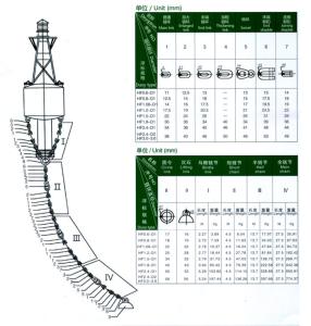 Wholesale Buoy chain from china suppliers