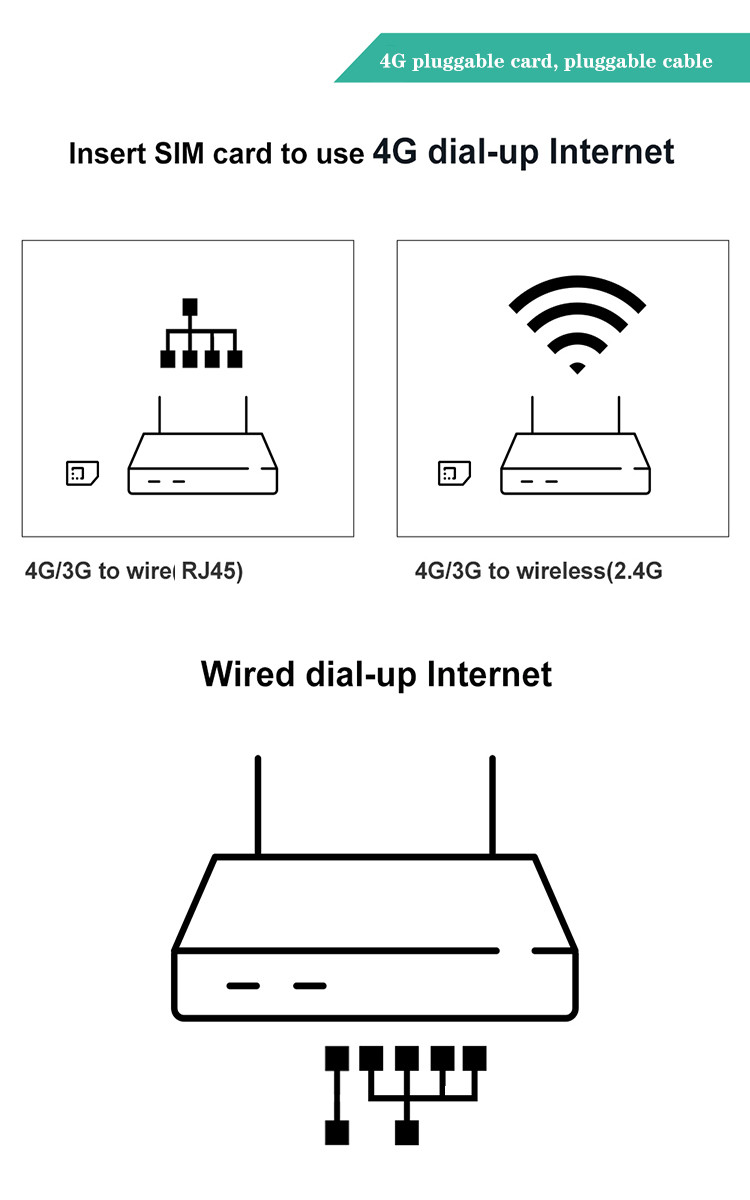 WS988 4g Router With External Antenna EP06-E Module Rj45 Port With Sim Card Slot
