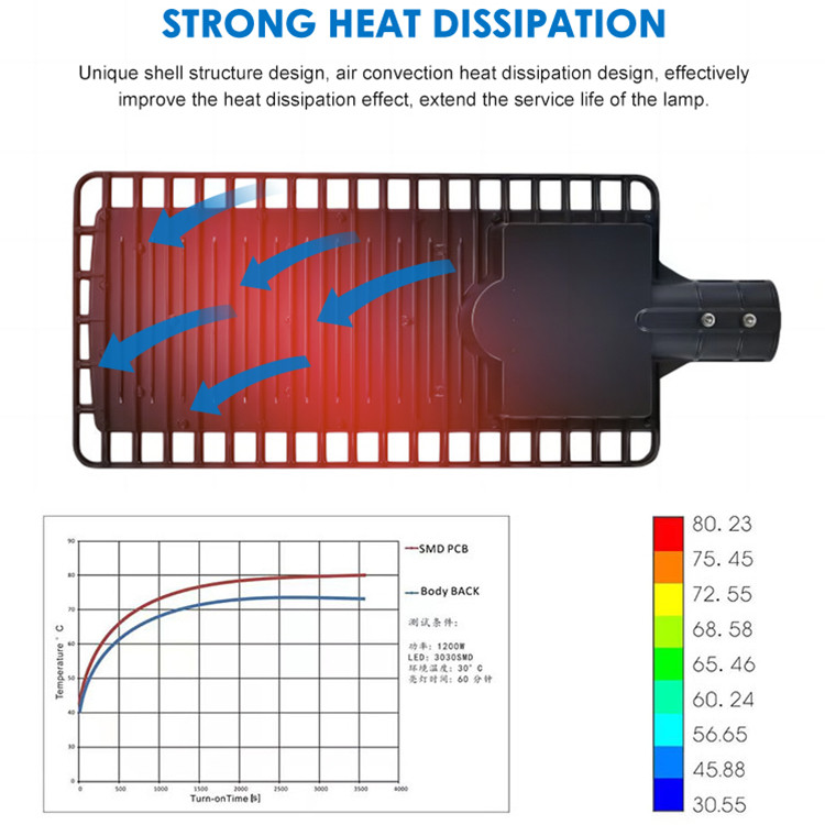 IP65 High brightness LED Street Light