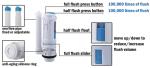 Flush Valve 2" Outlet Toilet Repair Kits Volume Adjustable High Quality From