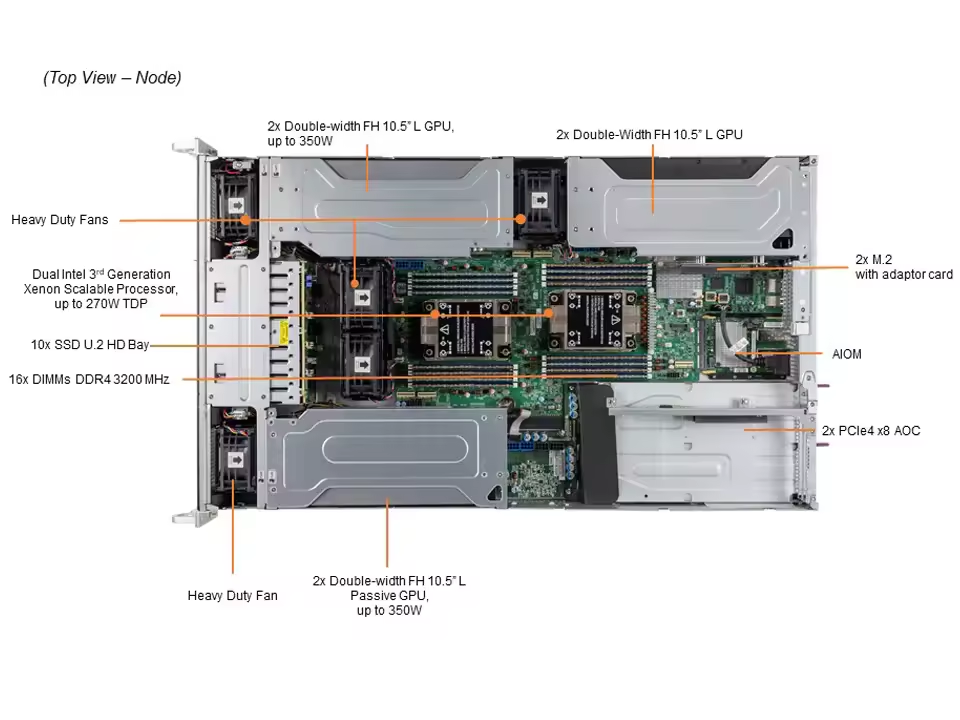 2U Dual Processor System Xeon Gold 6342 2.8GHZ SuperServer SYS-220GP-TNR in Rackmount