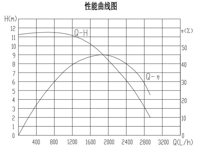 12V 100W Brushless DC Motor Water Pump PWM Control Glycol Error Diagnostics Colant Pump