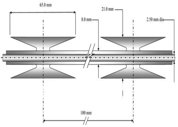 BTO-22 Security Razor Wire