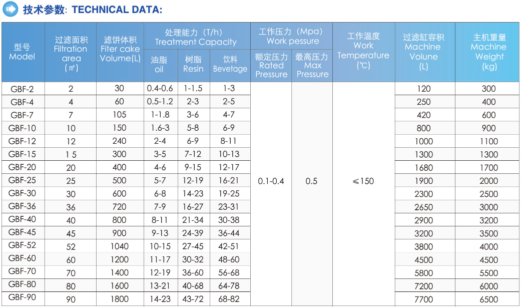 120-7700L Volume Vertical Leaf Filter Machine for Cooking Oil Filtration Technology