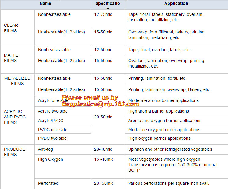 SURGAR PACKAGING, SALT PACK,PILLOW POUCH,CHICKEN BAG,QUAD SEAL BAG,VACUUM BAG,KRAFT FOOD BAG,COFFEE TEA BAG,COCHOLATE PA