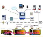 Gas station ATG management software fuel tank digital level meter LPG tank