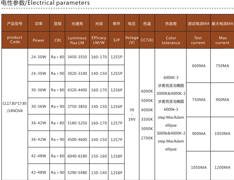 36V 170lm Cri80 Cxa1830 Size Bridgelux Cob Led 30w