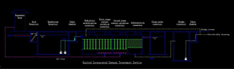 underground domestic sewage water treatment plant