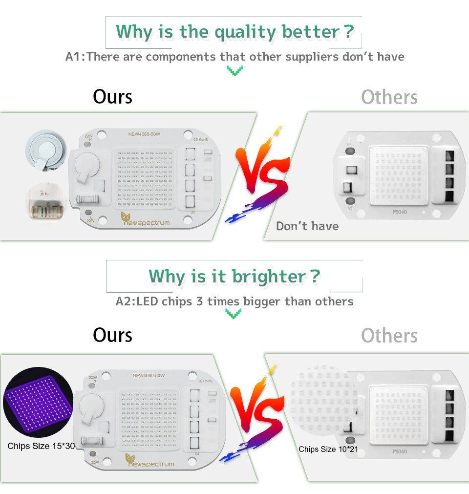 LED Cob Chip 50w Driverless AC 220V Troubleshooting Assistance