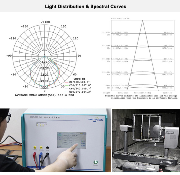 400W 6500K 40000lm High Power LED Flood Light With Motion Sensor
