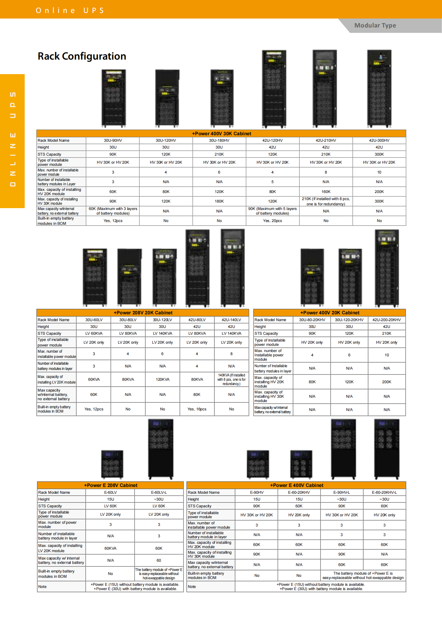 Telecommunications Visench Power E PF 0.99 External Battery 20KVA 3Phase Ups Power Supply