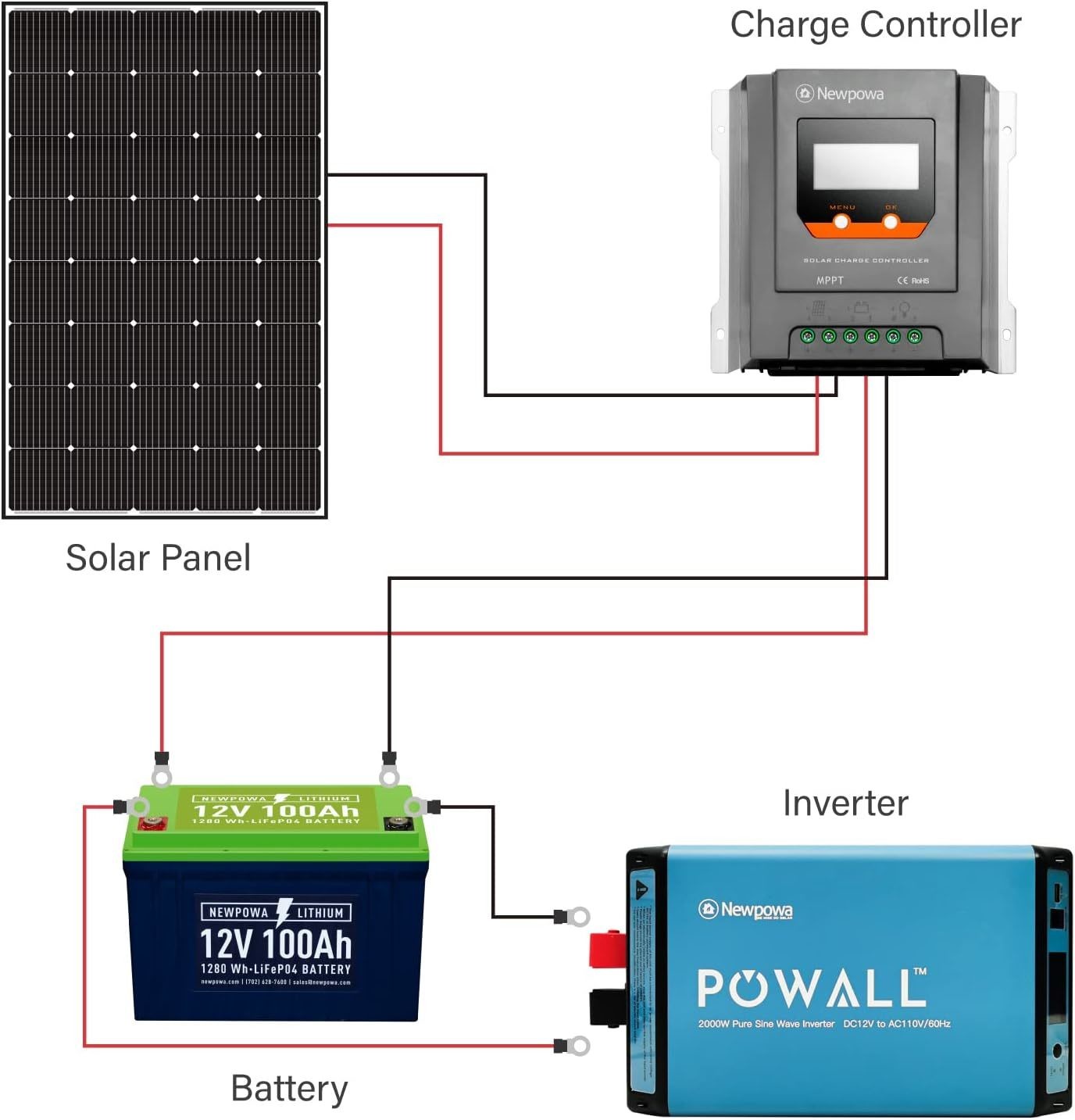 15V 250W Monocrystalline Rigid Solar Panels For Off Grid Lithium Battery System
