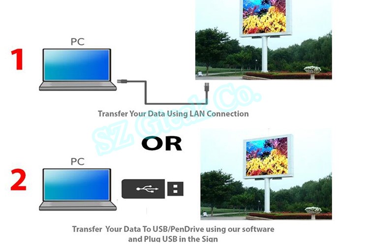 shenzhen mobile led screen trailer for the outdoor advertising