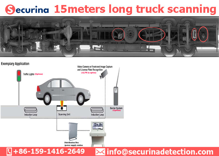 5000*2048 Pixels Automatic Under Vehicle Inspection System Scanning Monitoring Checking