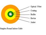 Simplex Indoor Optical Fiber Cable GJFJV LSZH For Tactical / Underground